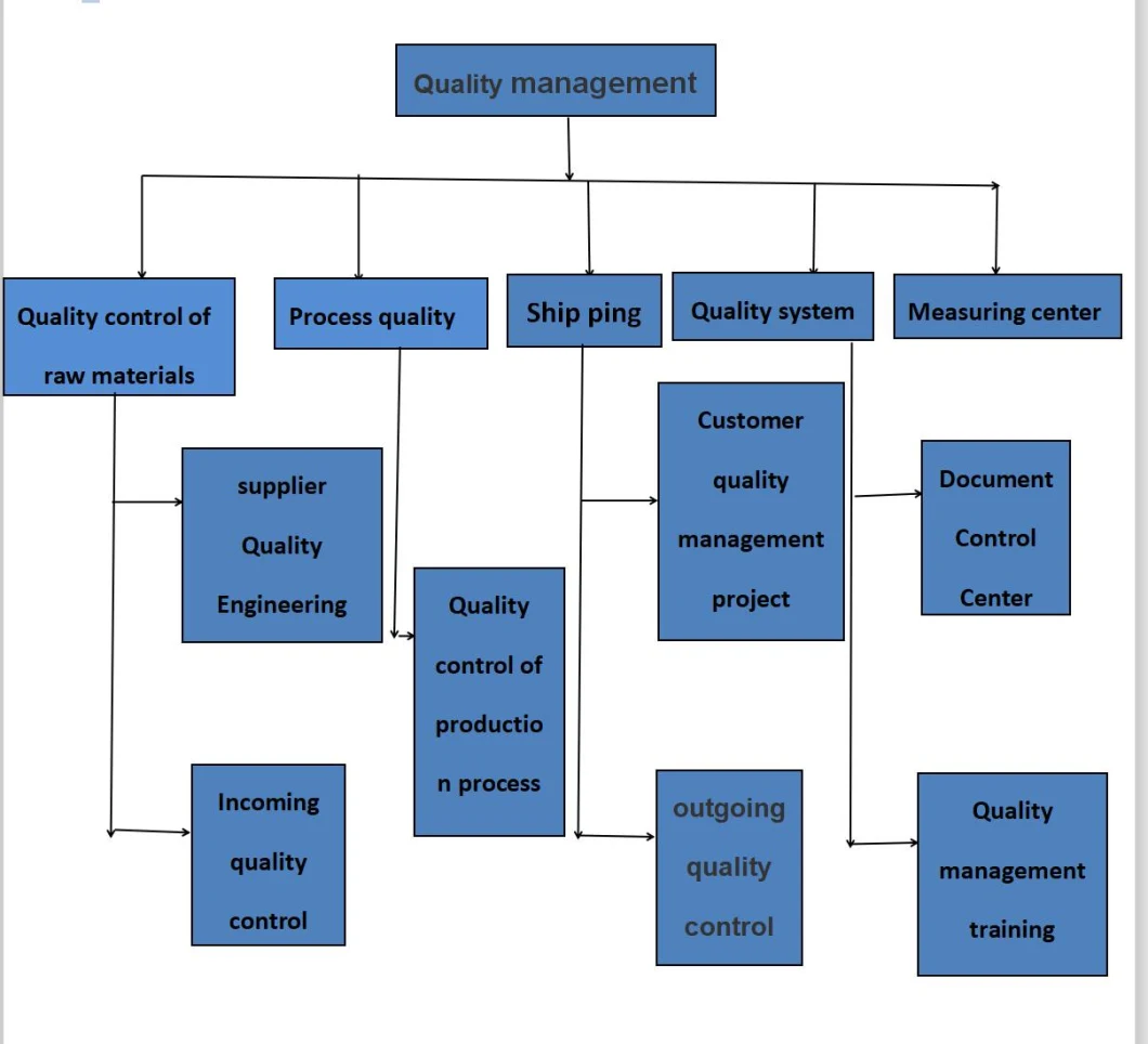 OEM CNC Milling and Turning Metal Services for Machining Parts